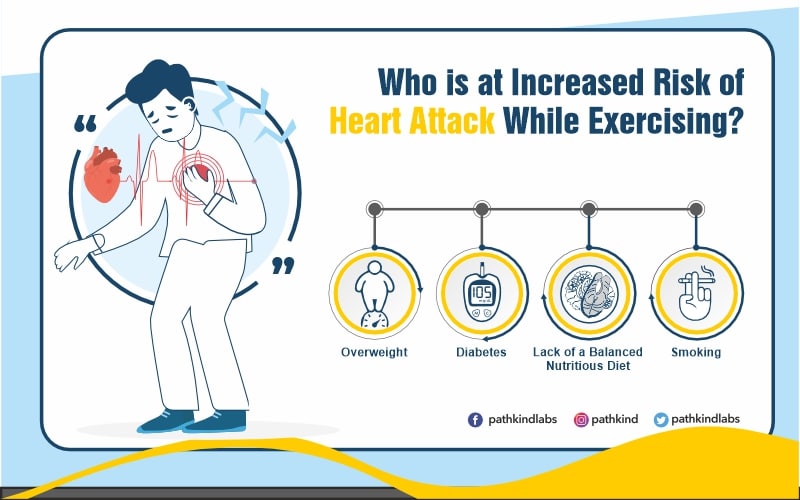 Why Does My Heart Hurt When I Workout? Understanding the Causes and